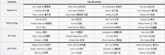 VOC Ep 5 members overview