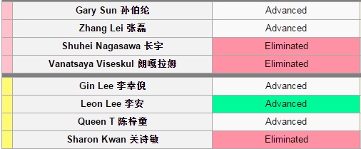 Voice of China S4 Ep 10 Battle overview