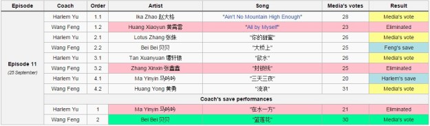 Voice of China S4 Ep 10 overview